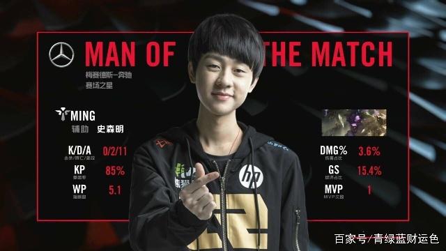 竞技表现与